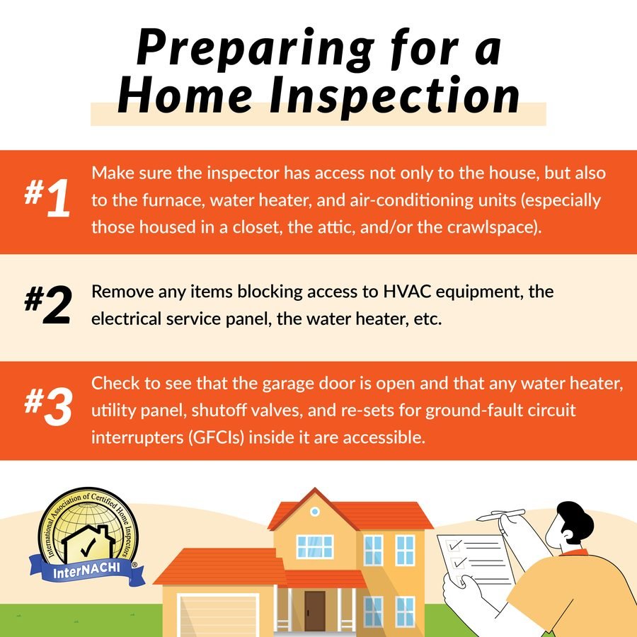 Preparing for a home inspection